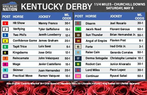 kentucky derby start tine|kentucky derby post time 2023.